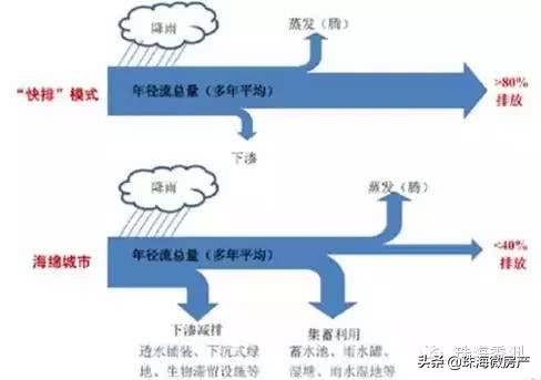 横琴长城,横琴地下长城