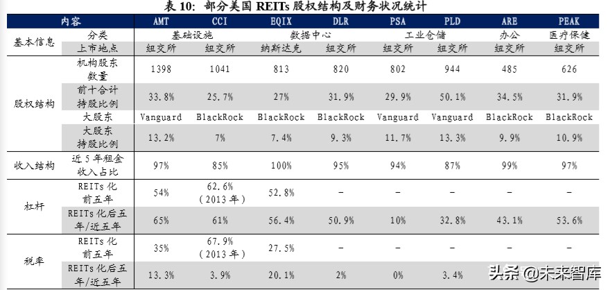 基建reits会亏钱吗,基建reits基金