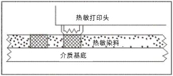 打印机是怎么印字的,打印机怎么把字印在纸上的