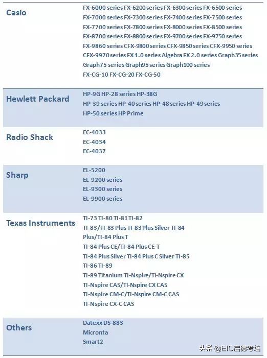 美国sat数学,sat数学相当于中国什么级别