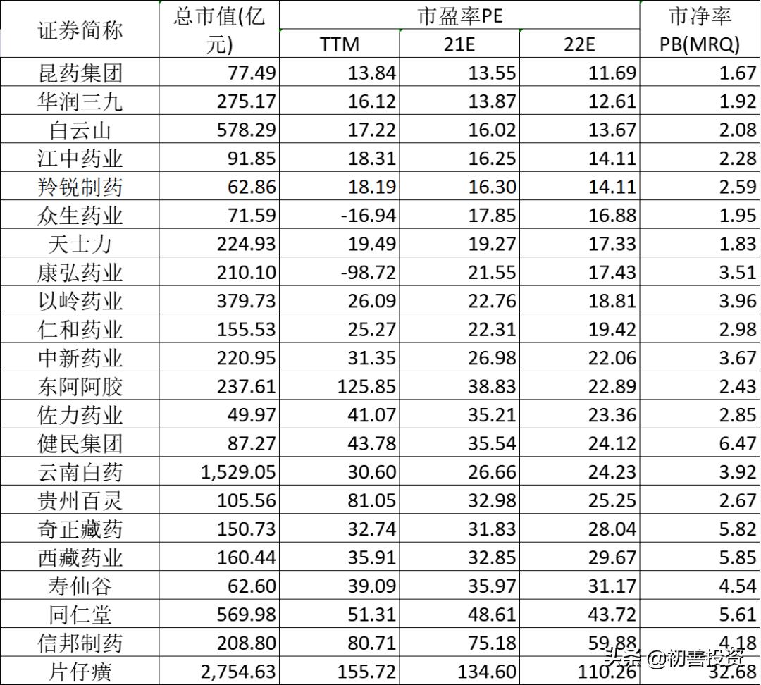 高增长低估值行业龙头,高增长低估值龙头股票