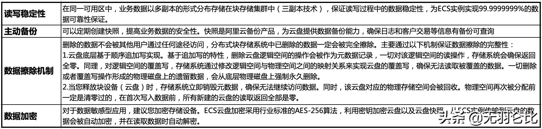 阿里云ecs存储盘选择,阿里云ecs读取本地资源