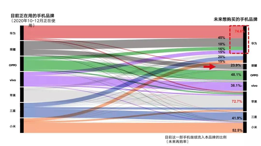 荣耀走出困境,荣耀困局