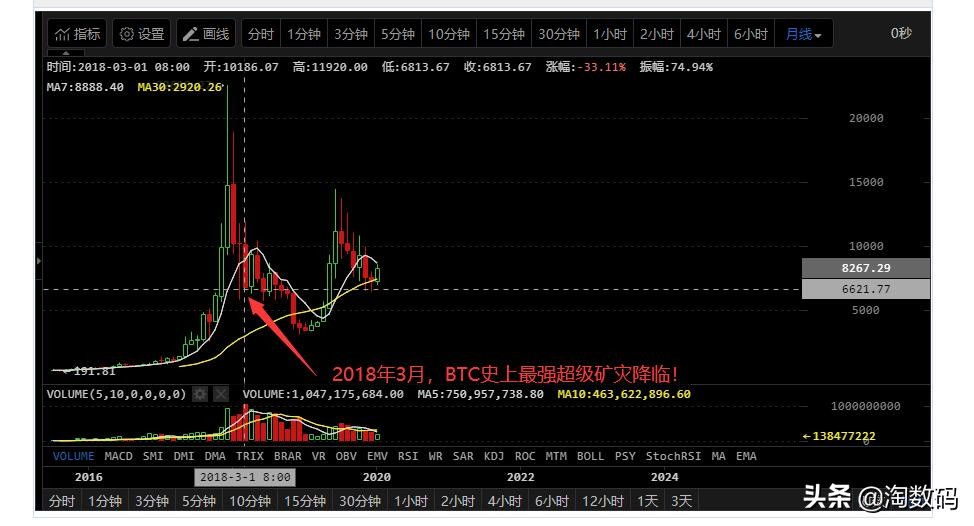 华硕rx5808g满血版是不是矿卡,华硕amdrx580显卡8g游戏测试