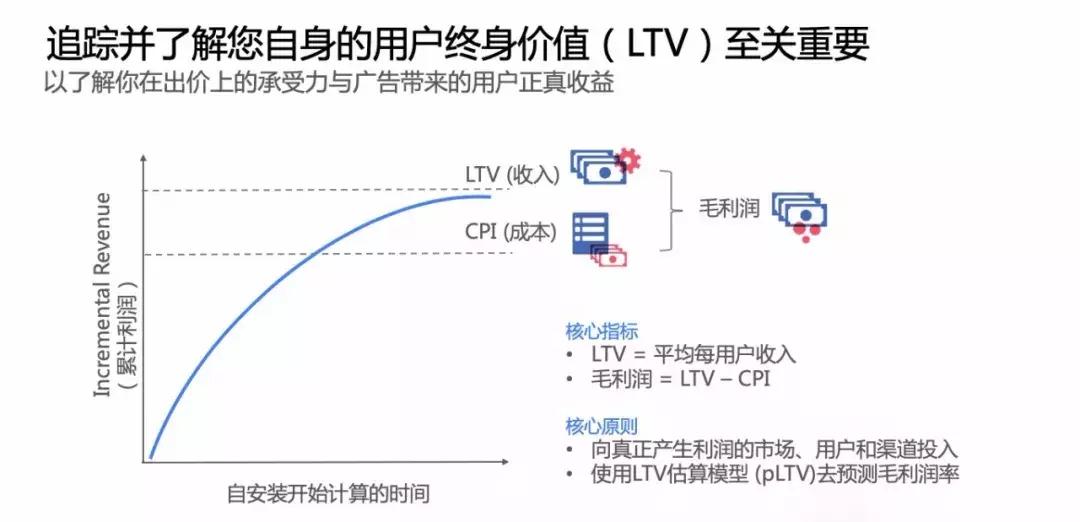 facebook娓告垙鍑烘捣瑙嗛,facebook娓告垙棰嗗煙