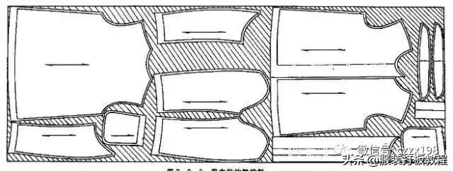 红升服装设计班裁剪中式男装,服装裁剪最基本教程