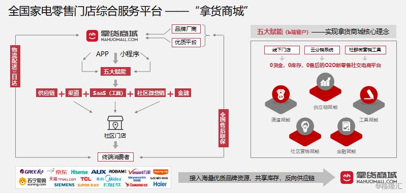 慧聪集团股票趋势分析,慧聪集团互联网