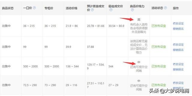 618大促来袭快看这份避坑指南,618大促活动前有哪些准备工作