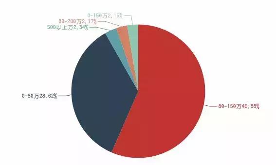 苏州二手房房价下跌最惨一览表,苏州平江新城二手房最新房价