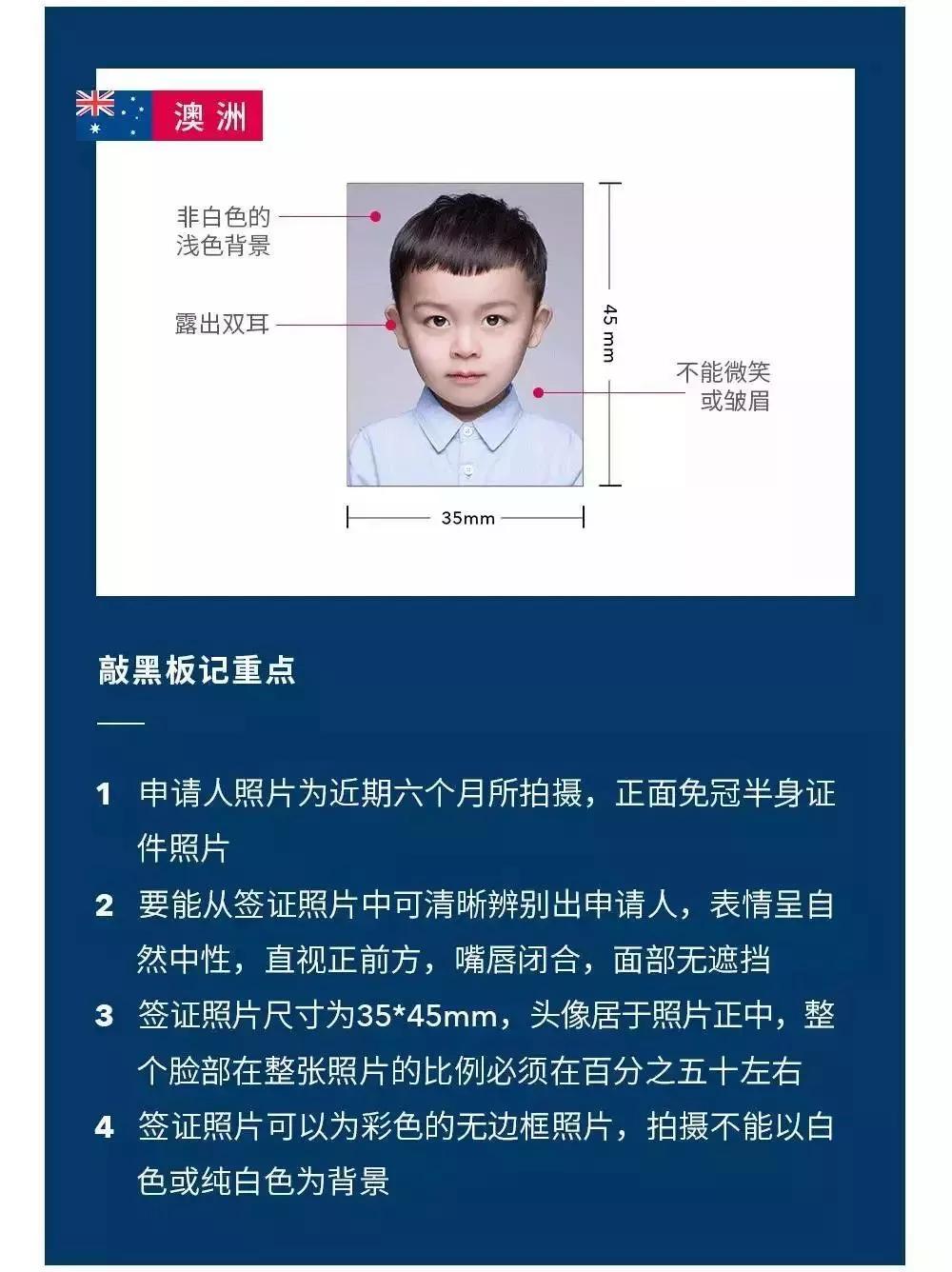 各国签证要求,签证的照片有什么要求