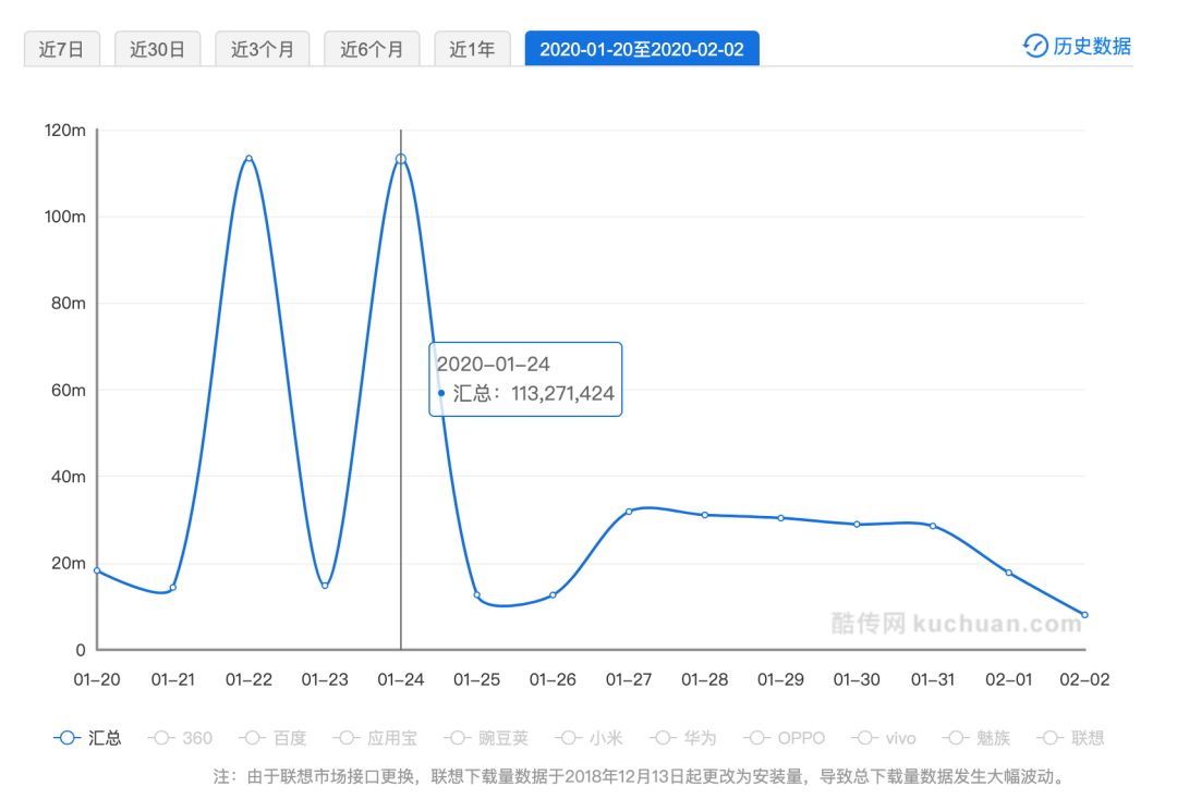 抖音和快手算是双雄争霸吗,抖音与快手谁更胜一筹