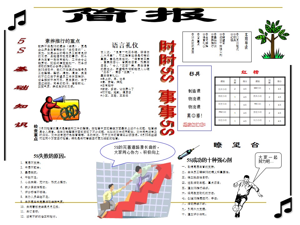 5s管理推行手册,车间5s标准化手册制作