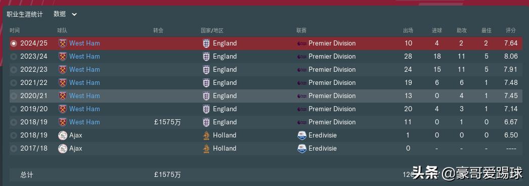 fm2019足球经理下载,fm足球经理阵容推荐