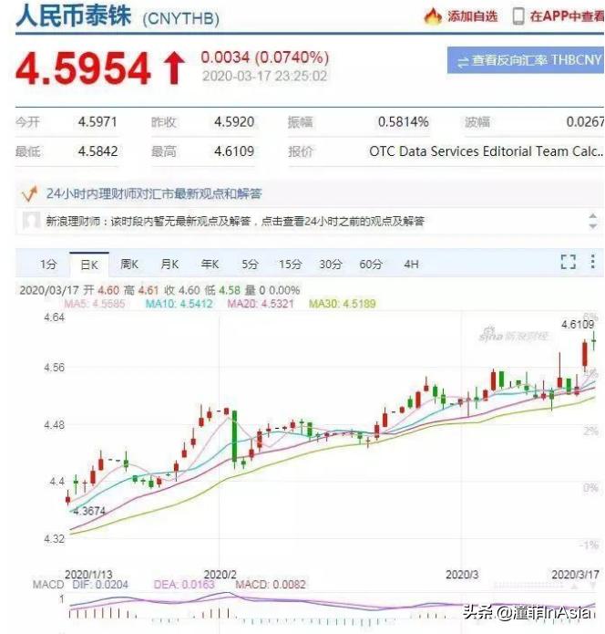 泰国经济好转时泰铢会升值吗,泰铢还会继续往下跌吗