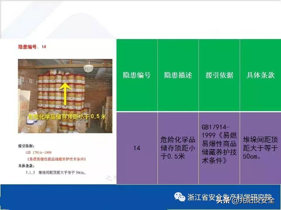 危险化学品隐患排查具体内容,危险化学品安全隐患大起底大排查