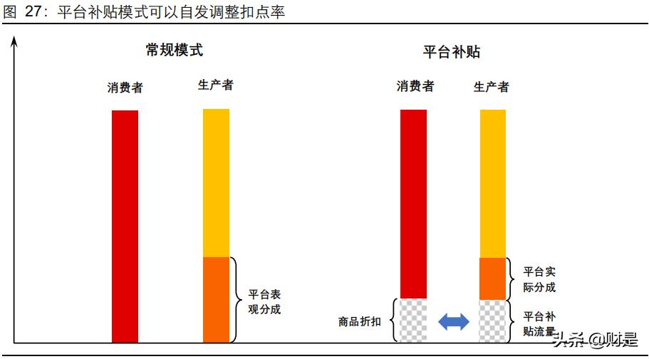 机场免税商业逻辑,机场免税分析