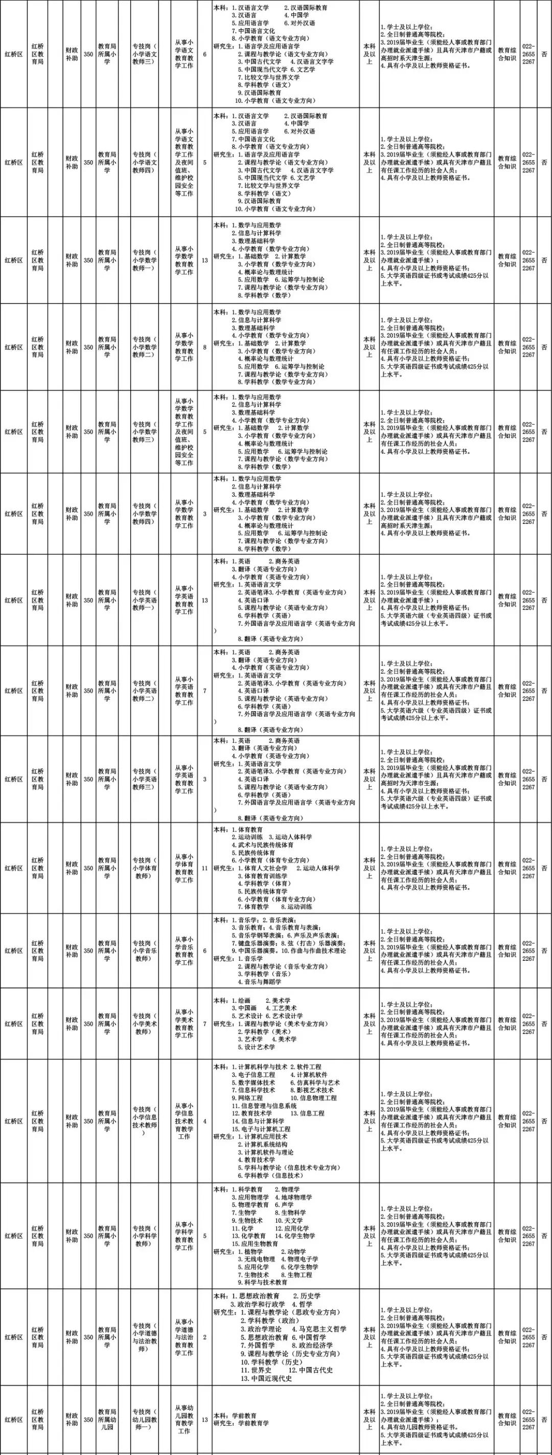 天津招聘事业编145人公告,2024天津事业编制招聘岗位表