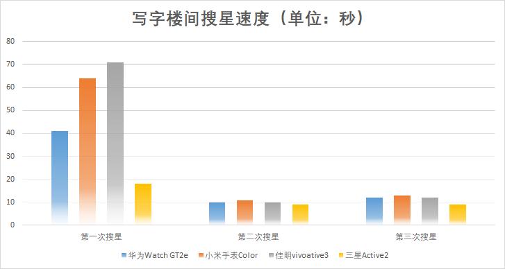 小米手表和佳明手表哪个好,智能手表佳明华为小米