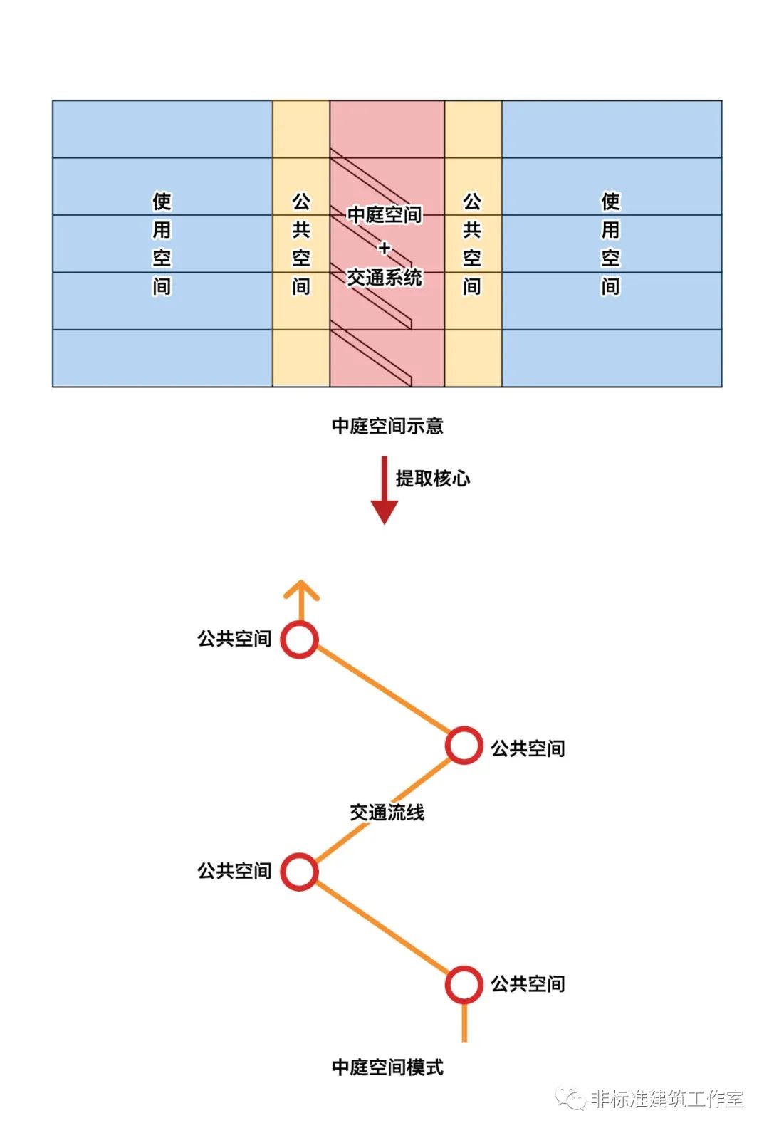 哼！别以为建筑师脸大，就不会翻脸