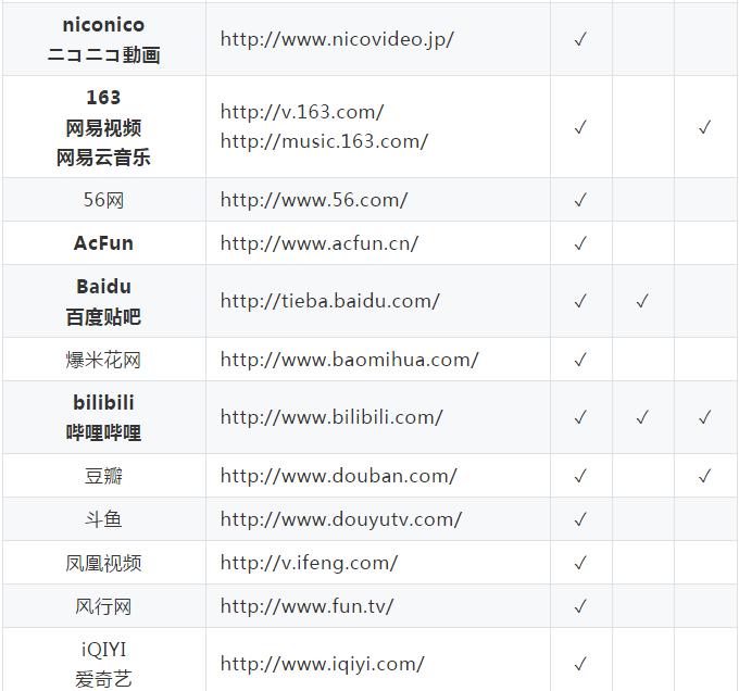 视频免费批量下载,一键上传视频到各大平台