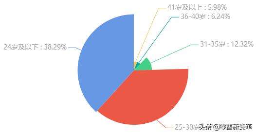 每日优鲜走出社区新零售,每日优鲜垂直电商