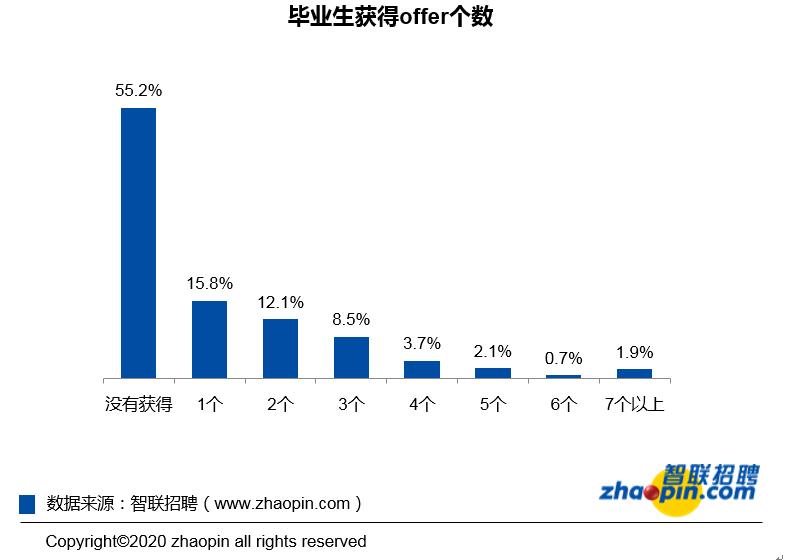 2020届毕业生你们还好吗,2020年毕业生如今都怎么样了