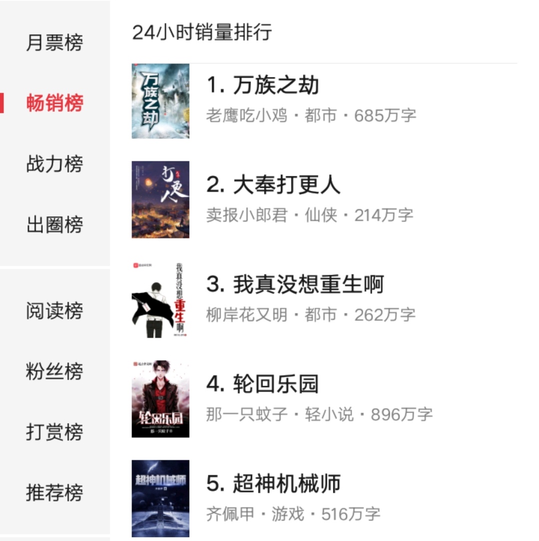 全网公认八本起点小说排行,小说排行榜2021前十名完结免费