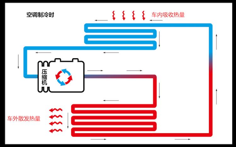 冬天电动车空调开多少度省电,电动车热空调和冷空调哪个耗电