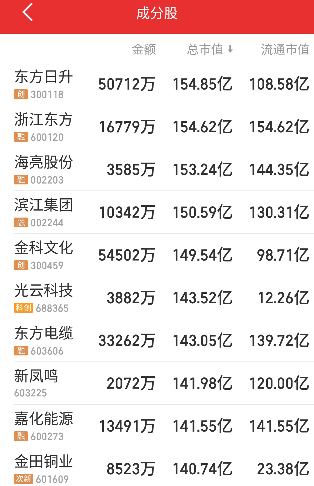 浙江多少上市公司,浙江板块利好