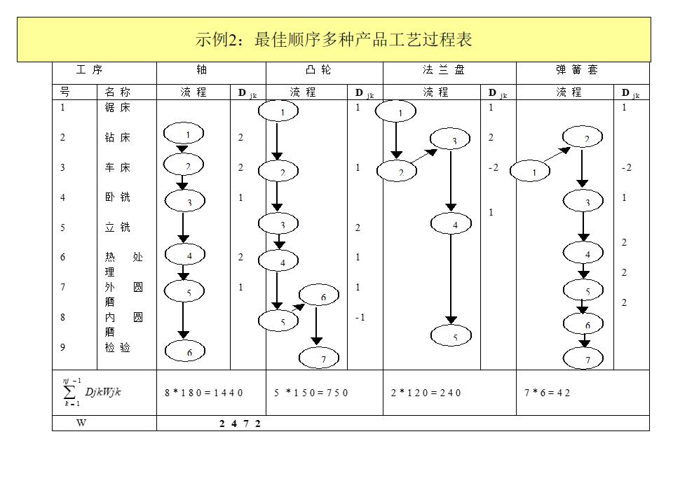 工程ppt设计思路,设计方案效果图讲解ppt
