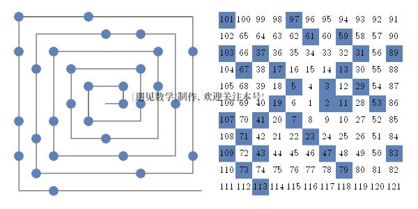 质数的分布到底有没有规律,质数问题的解题技巧