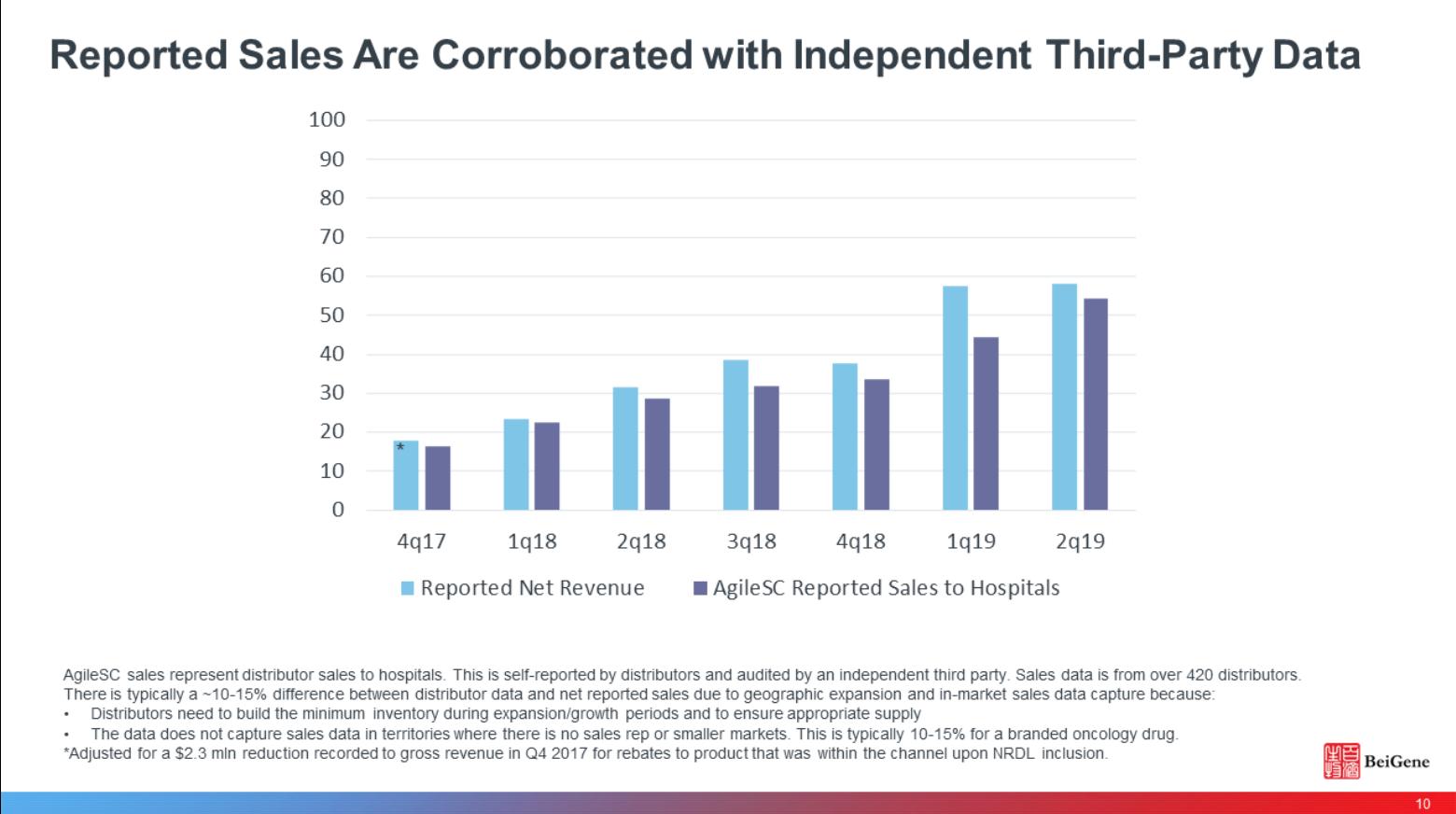 被捧上神坛的创新药开始面临销售大考