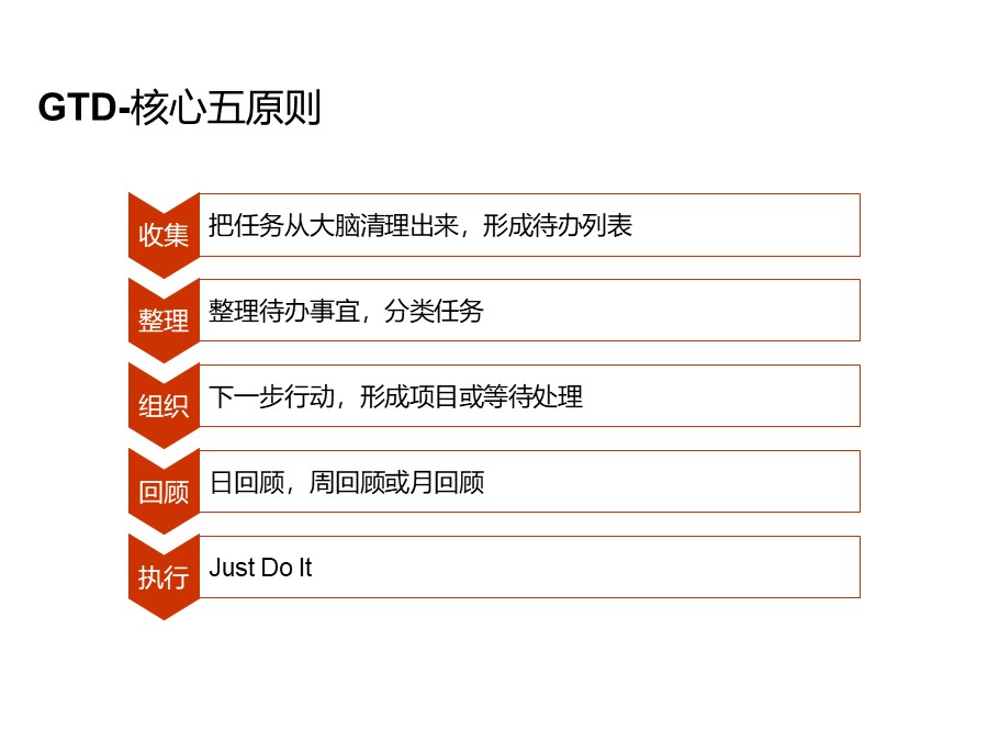 管理培训个人总结,个人知识管理怎么做