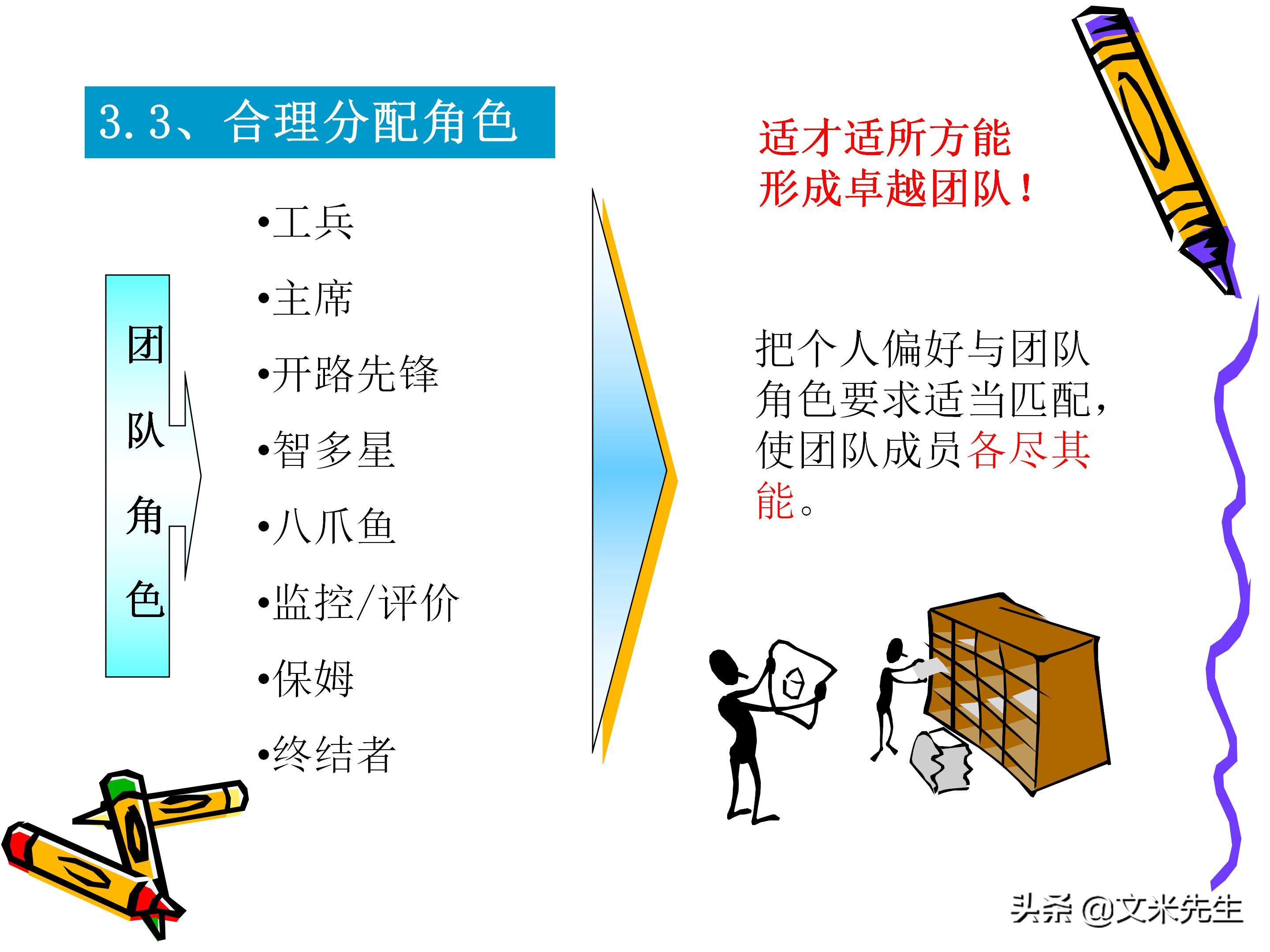 团队管理和领导力教程,团队管理者成长技巧