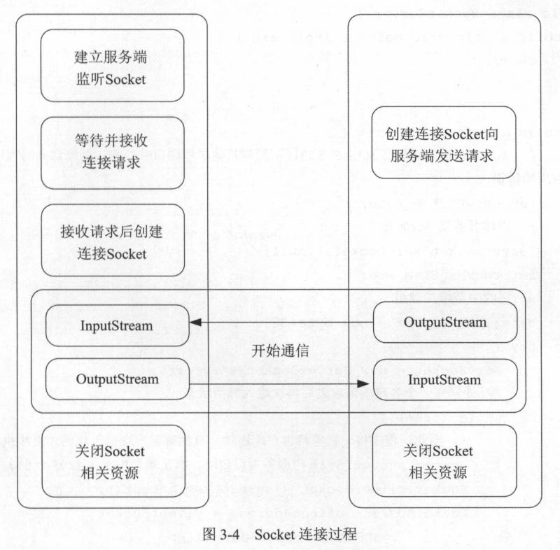java游戏服务器开发都用哪些技术,深度解析游戏