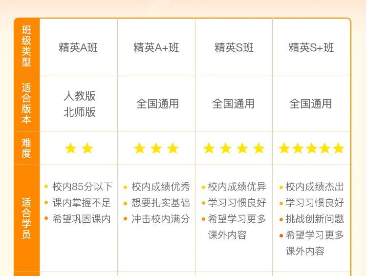 新东方在线好还是线下的好,新东方在线效果怎么样