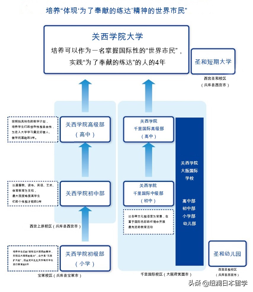 日本的关关同立有理科专业吗,日本关西大学和关西学院大学