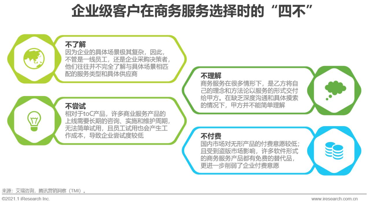 艾瑞咨询中国行业发展洞察报告,艾瑞中国最新消息