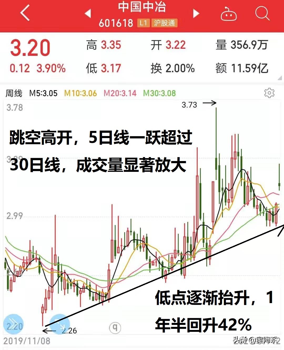 中国中冶和中国建筑对比,中国建筑和中国中冶