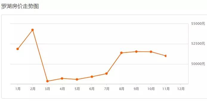 深圳12年前后房价,深圳12月二手房涨跌