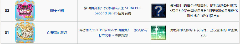 fgo冠位指定英灵,FGO指令纹章圣夜的极光怎么样