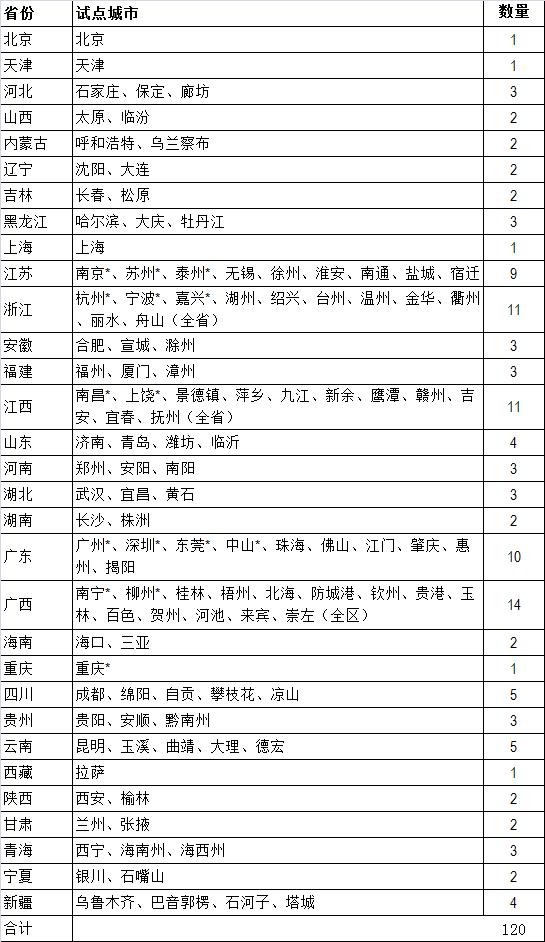 莆田什么时候能考驾照,莆田市预计什么时候能考驾照