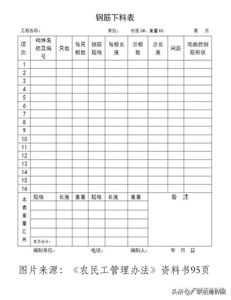 钢筋损耗率是怎么回事,钢筋缺斤少两怎么赔偿