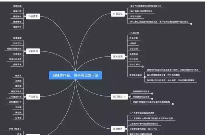 一个人可以制作的动画,一个人能制作的视频