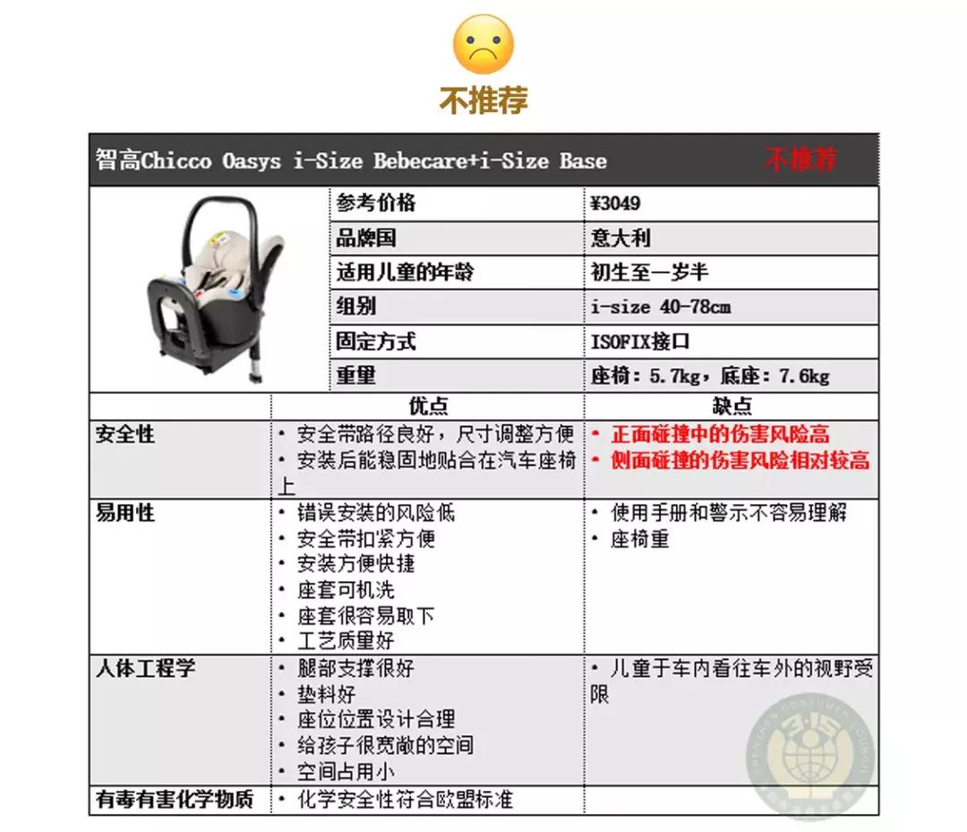安全座椅选不好了,儿童安全座椅需要根据车型买吗