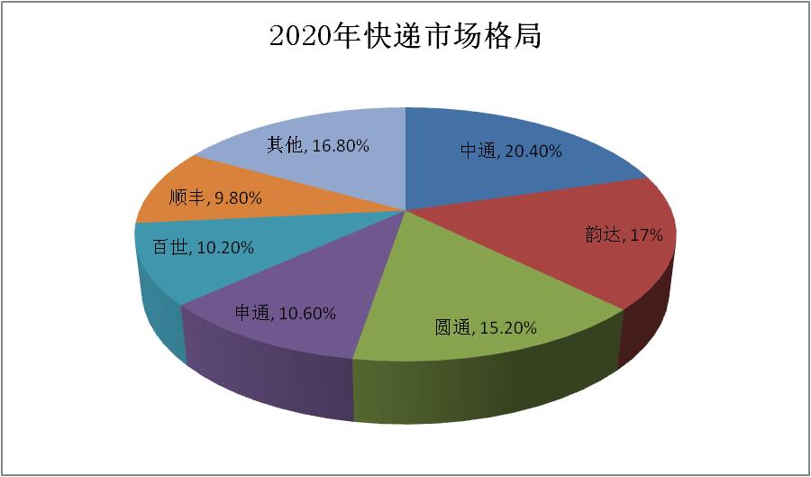 快递行业现在是什么情况,快递行业有前途吗