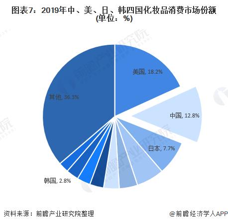 2024年中国化妆品市场规模数据,我国化妆品行业现状分析最新