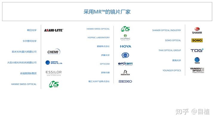 凯米万新康耐特镜片怎么样,万新和凯米1.6镜片哪个好