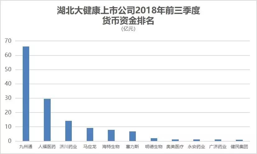 上市公司健康指数前100家,大健康概念上市公司