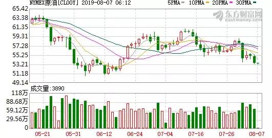 外盘大涨后续报道,外盘大涨反弹视频